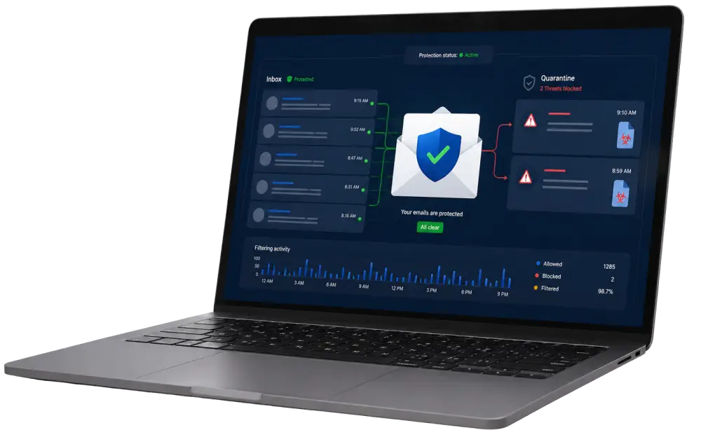 Laptop displaying email security protection that detects phishing links and dangerous attachments.